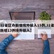 【31省区市新增境外输入15例,31省区市新增13例境外输入】