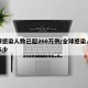 全球感染人数已超260万例/全球感染人数是多少