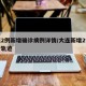 大连2例新增确诊病例详情/大连新增2例感染者轨迹